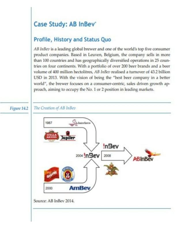 Case Study: AB InBev Profile, History and Status