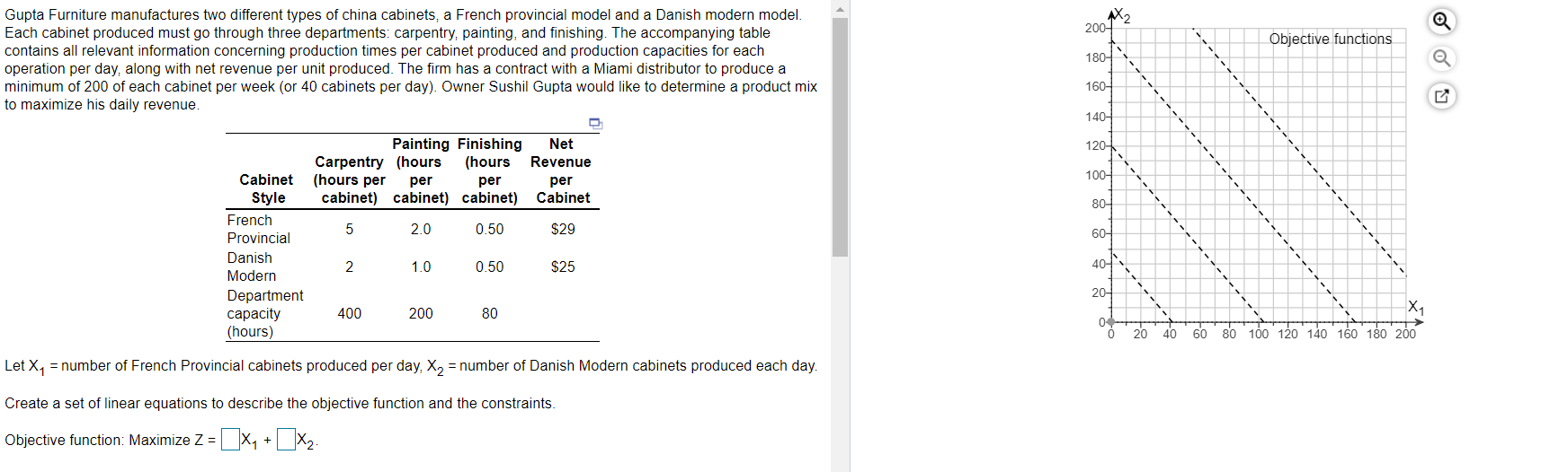 M2 200- Objective functions Gupta Furniture