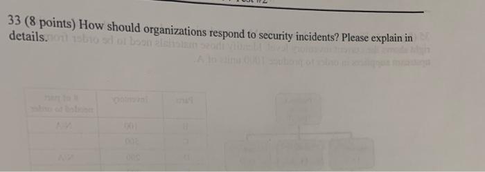 33 (8 points) How should organizations respond to