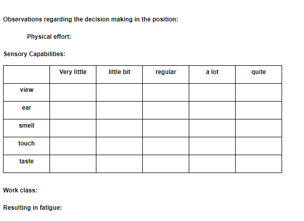 example pd. job location (diagram or organization