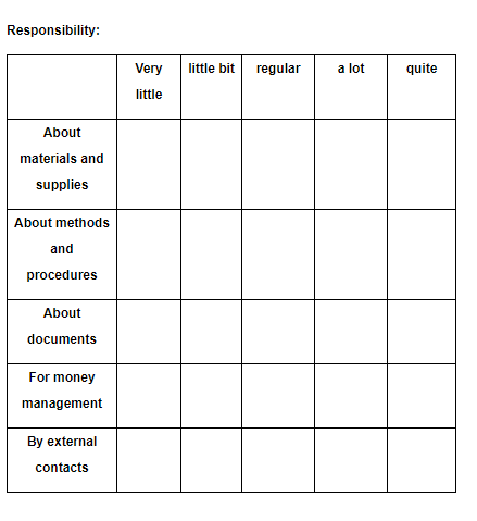 example pd. job location (diagram or organization