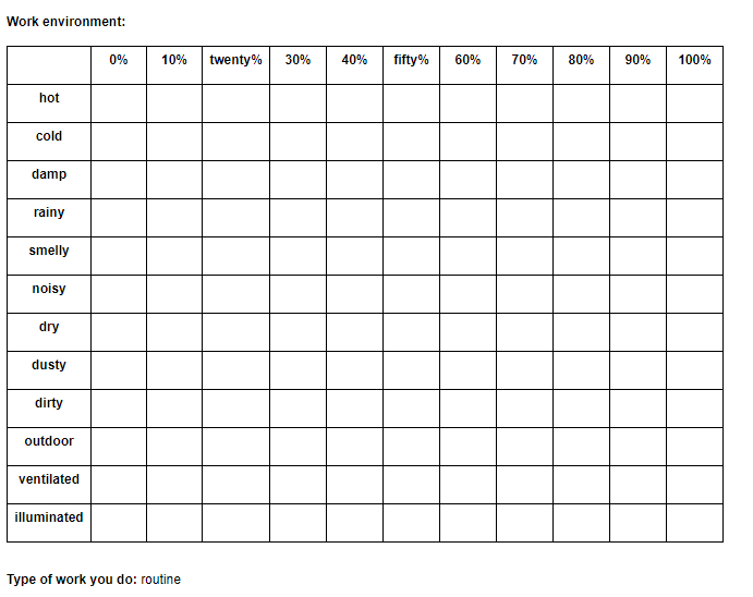 example pd. job location (diagram or organization