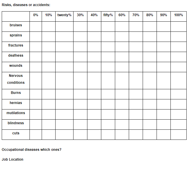 example pd. job location (diagram or organization