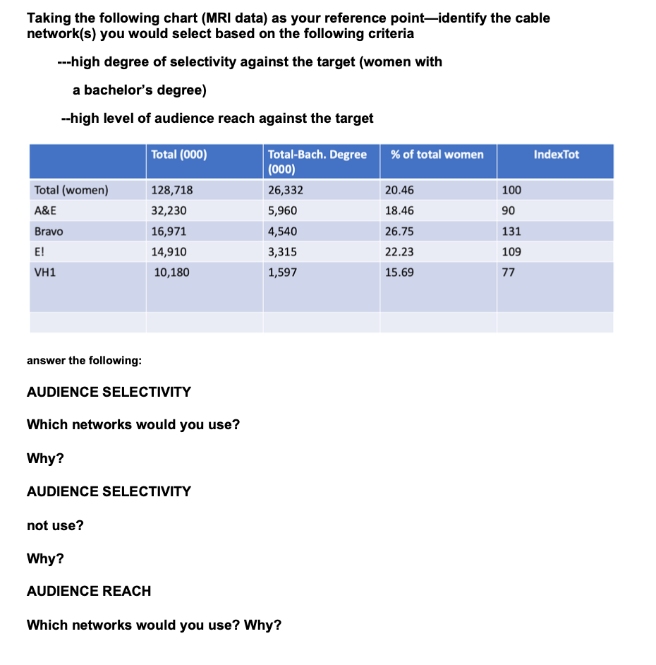 Taking the following chart (MRI data) as your