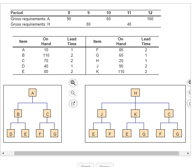 Determine the net requirements plan for item H