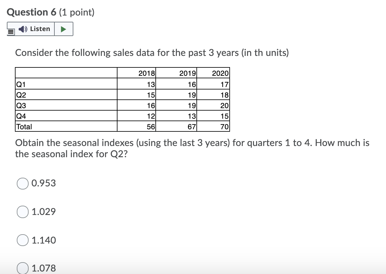 8.) If the forecast for year 2021 is 71, using