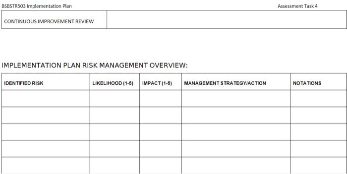 Create an IMPLEMENTATION PLAN for the below