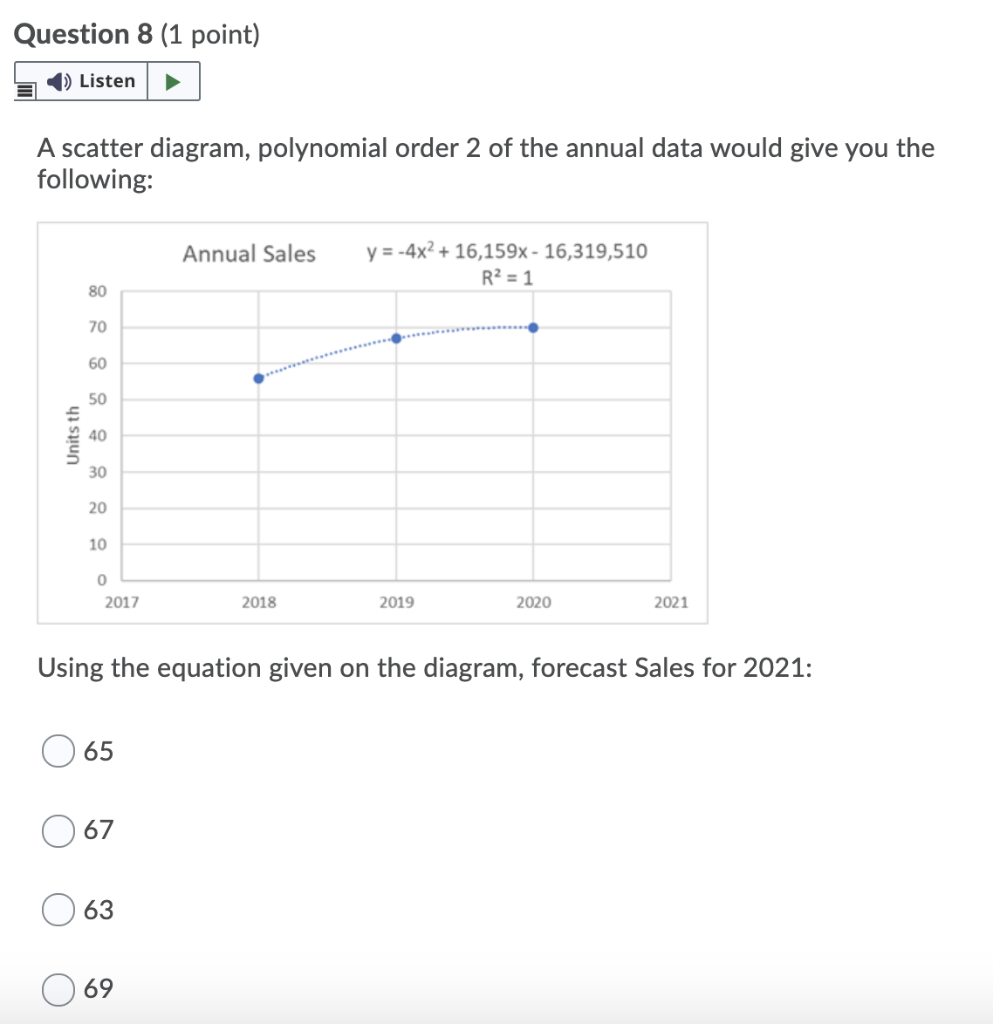 8.) If the forecast for year 2021 is 71, using