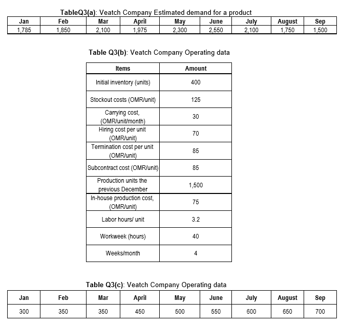 Please ,I need correct Answer for this Question ,