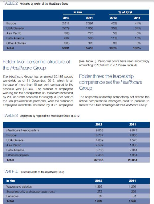 Please answer questions only from block A 1-3.
