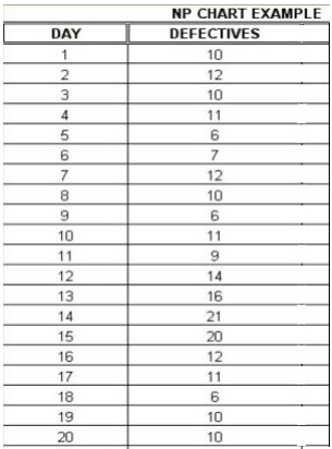 a. Using this data to solve the problem by using