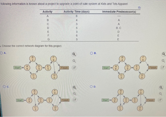 b) Determine the critical path and project