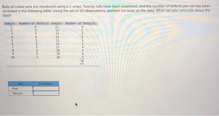 Rolls of coiled wire are monitored using a