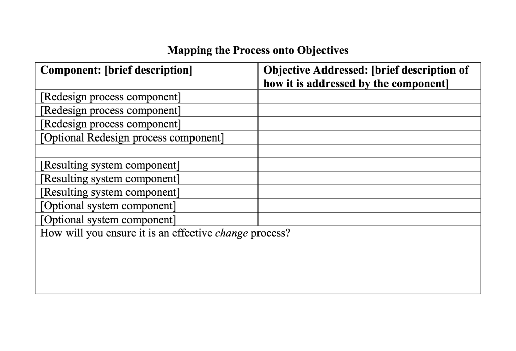 Mapping the Process onto Objectives Component: