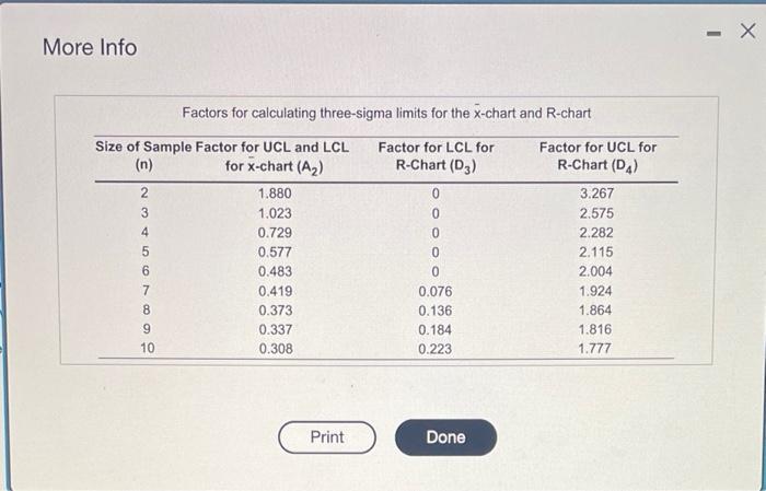 Homework: M2 = Assignment 2: Variables SPC and
