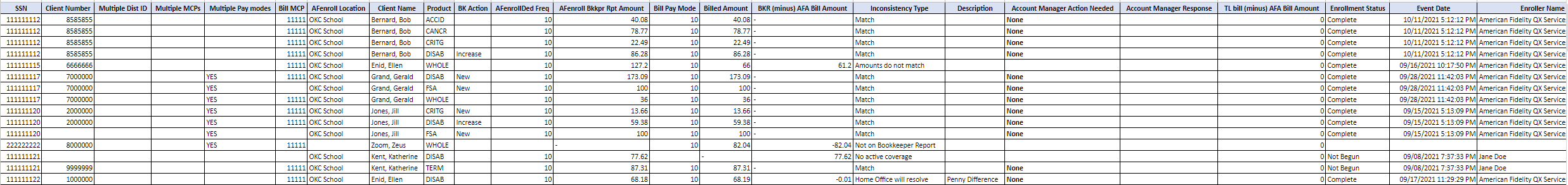 PLEASE ANSWER WITH VBA IN EXCEL THANKS! Analyze