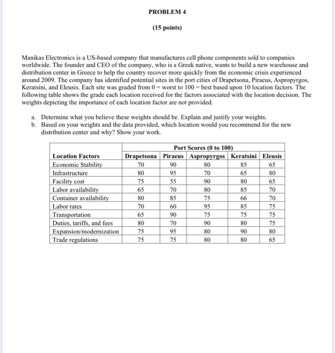 PROBLEM 4 (15 points) Manikas Electronics is a