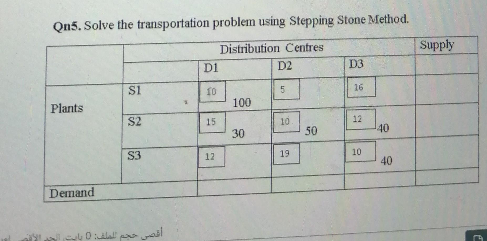 Qn5. Solve the transportation problem using