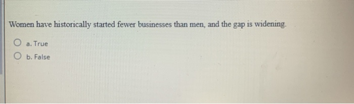 Women have historically started fewer businesses