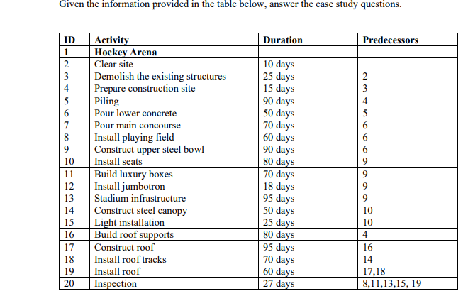 For the purposes of this case, assume the
