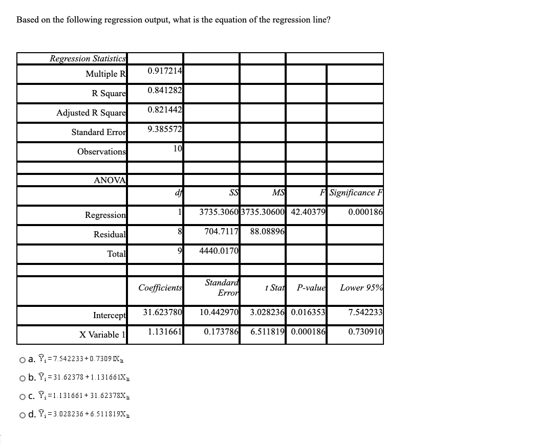 7,10,11 Based on the following regression output,