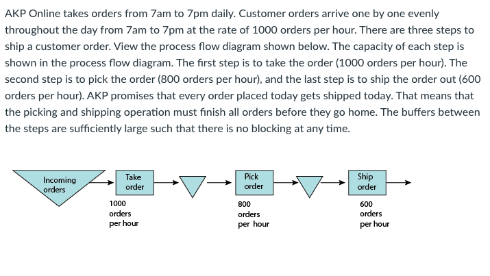 AKP Online takes orders from 7am to 7pm daily.