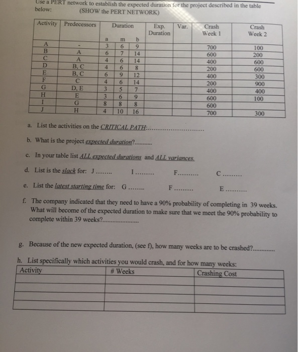 Can anyone show the PERT network for this