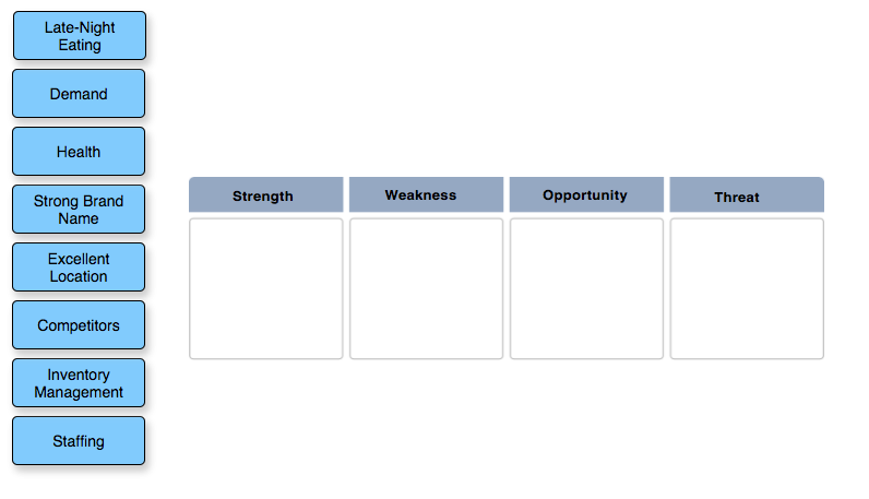 SWOT Analysis: Domino's Pizza Developing a