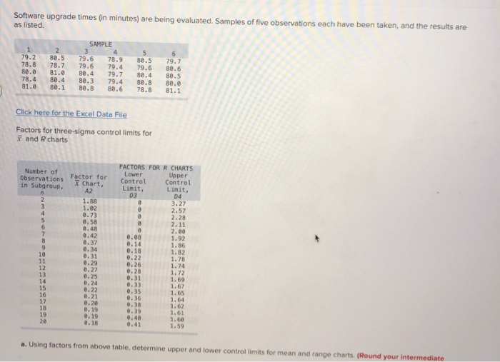 Software upgrade times in minutes) are being