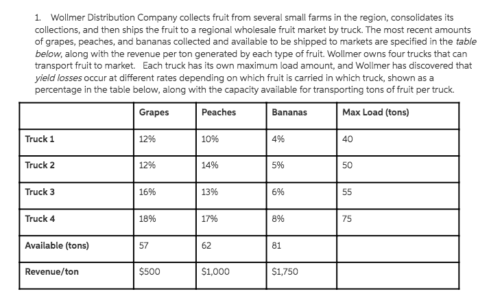Write the standard form. 1. Wollmer Distribution