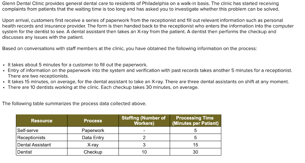 Glenn Dental Clinic provides general dental care