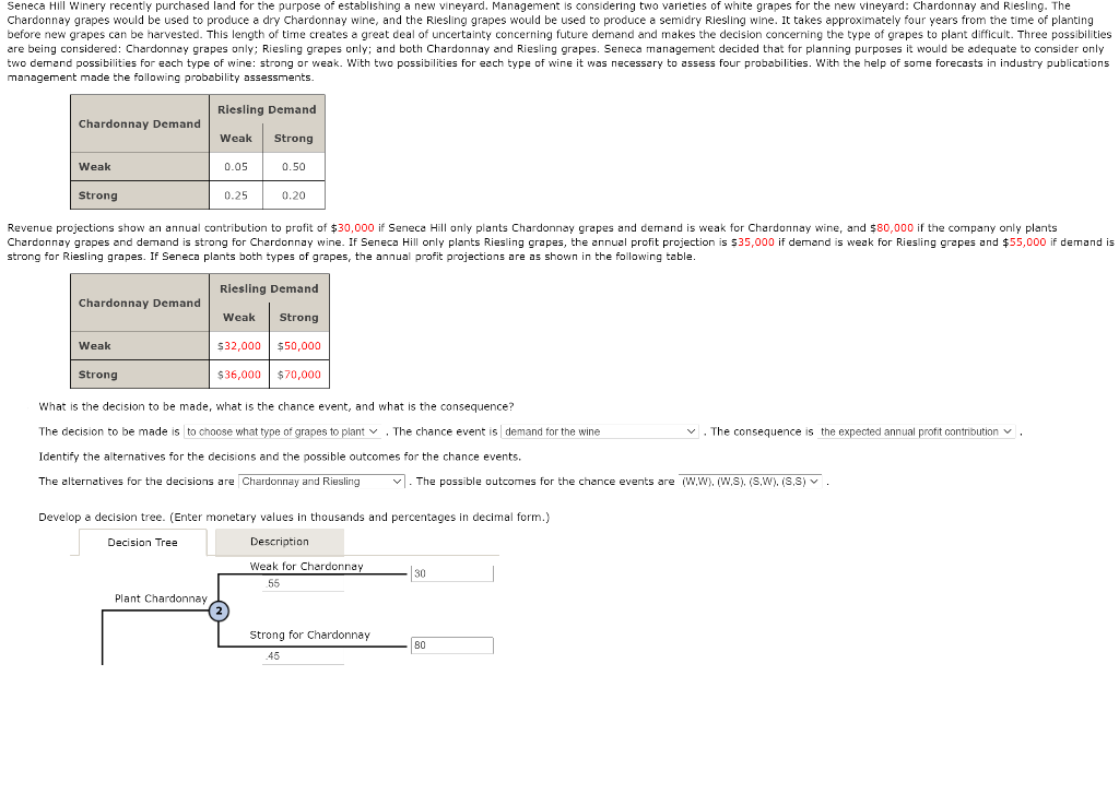 Seneca Hill Winery recently purchased land for