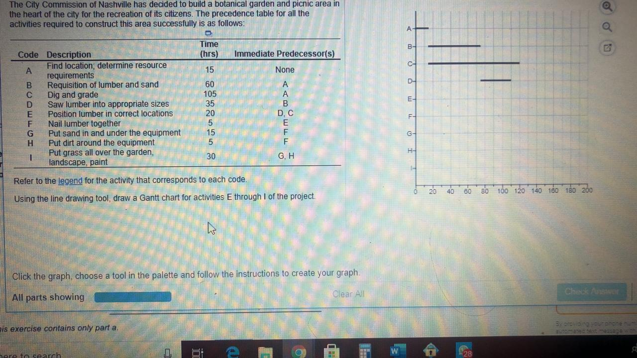 The City Commission of Nashville has decided to