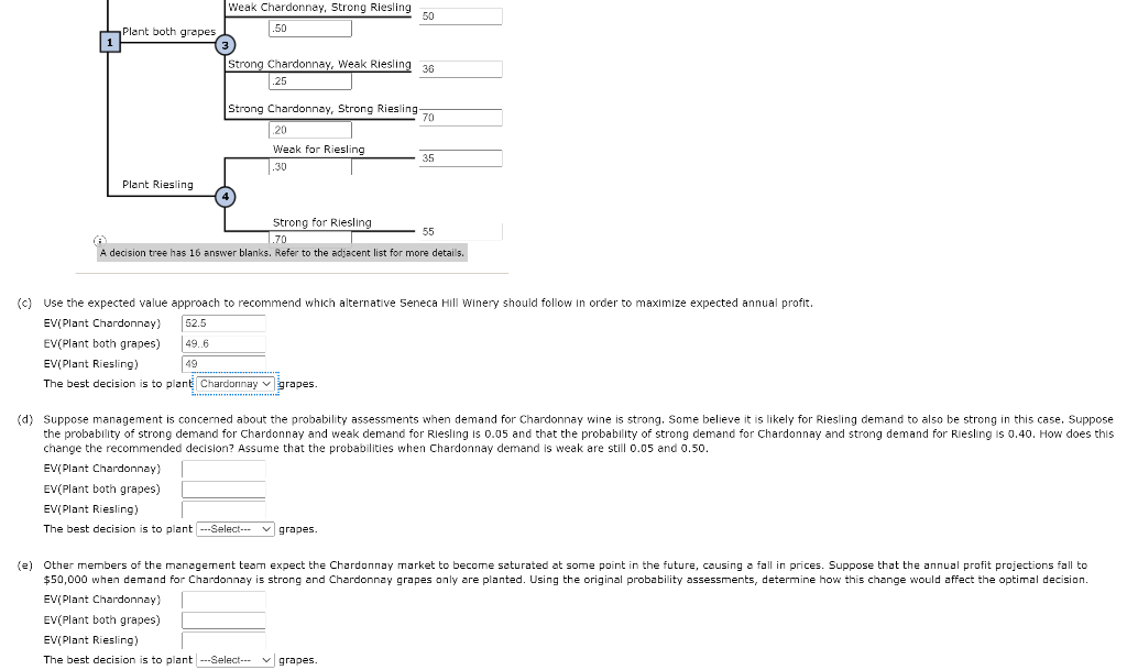 Seneca Hill Winery recently purchased land for