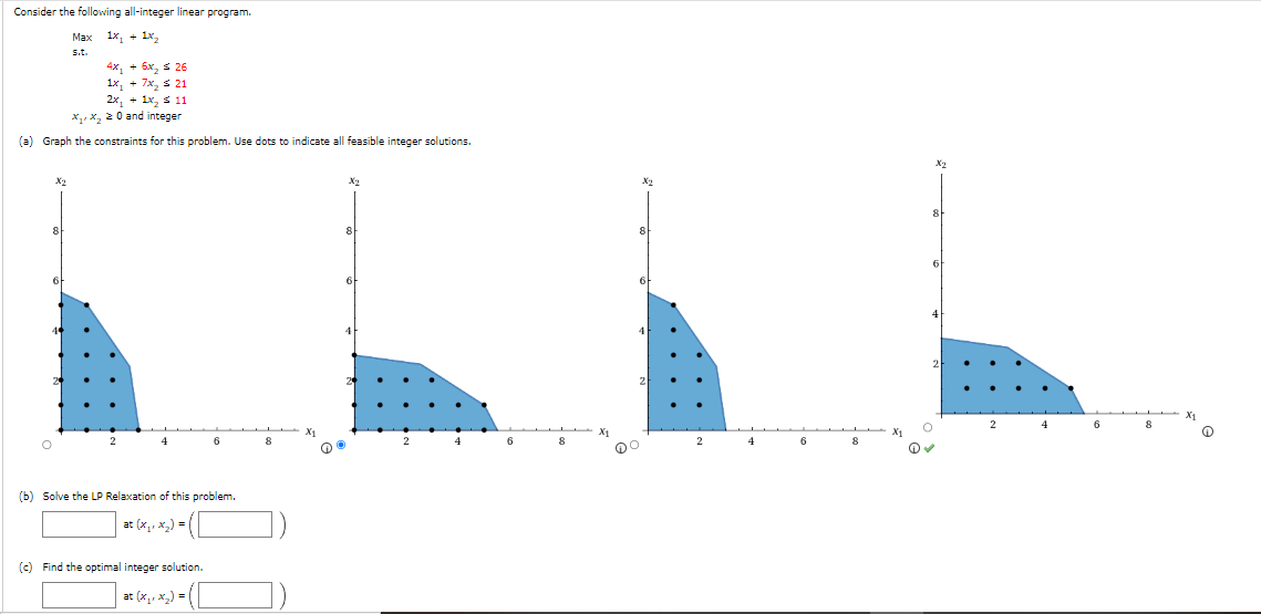 Consider the following all-integer linear