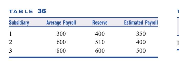 An Ohio company, Clevcinn, consists of three