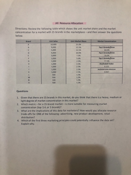 Just 4 questions on Market Concentration /