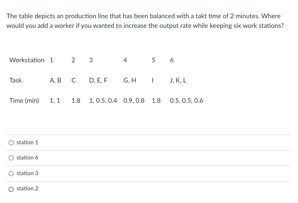 The table depicts an production line that has