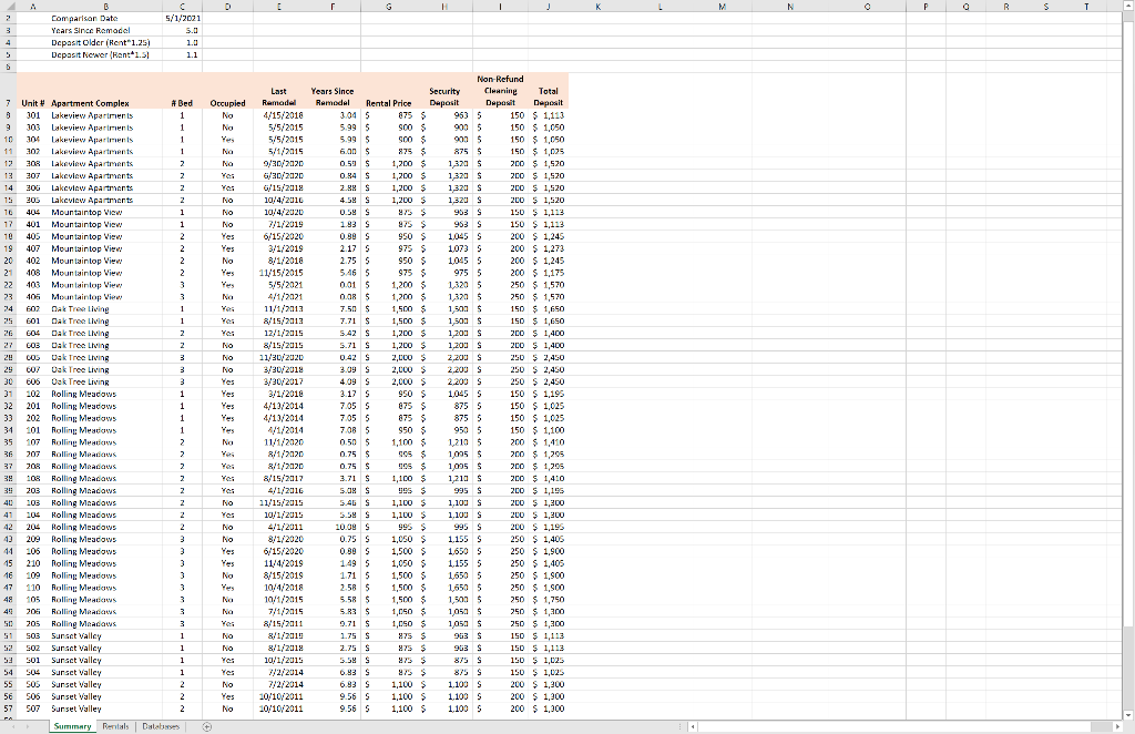 5/1/2001 Comparison Date Years Since Remodel