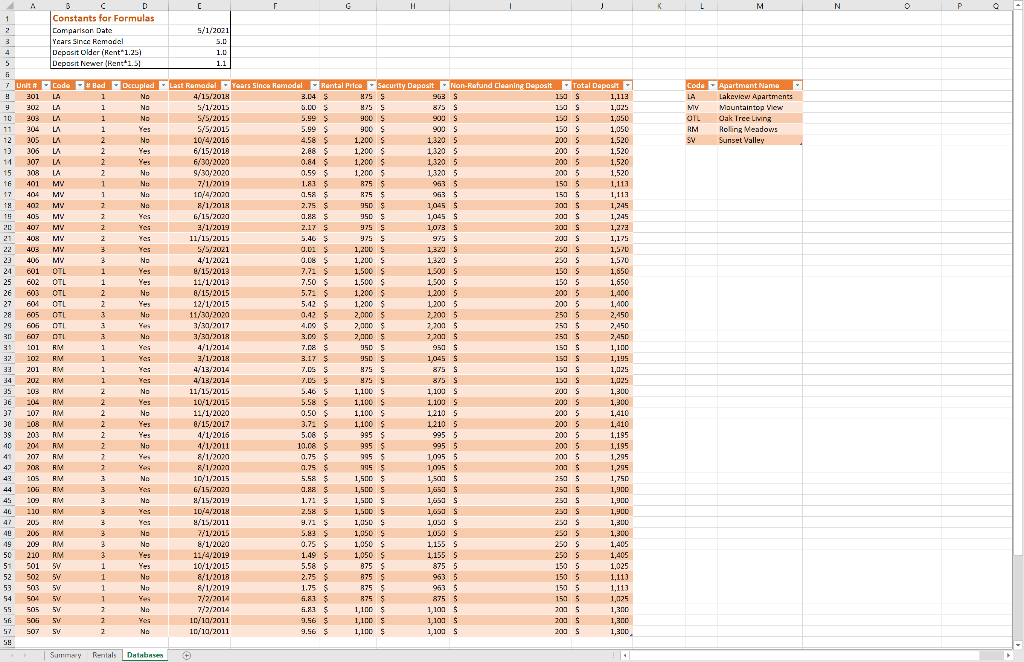 5/1/2001 Comparison Date Years Since Remodel