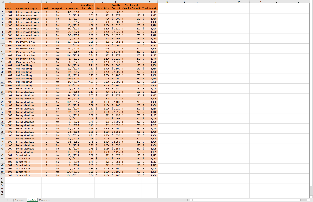 5/1/2001 Comparison Date Years Since Remodel