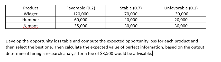 Please show steps Product Widget Hummer Nimnot