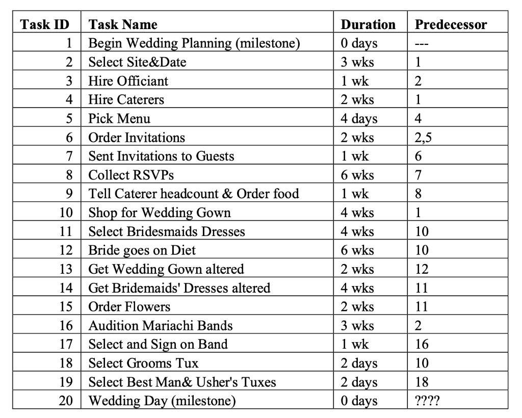 Joe and Nol have just gotten engaged. Seeing as