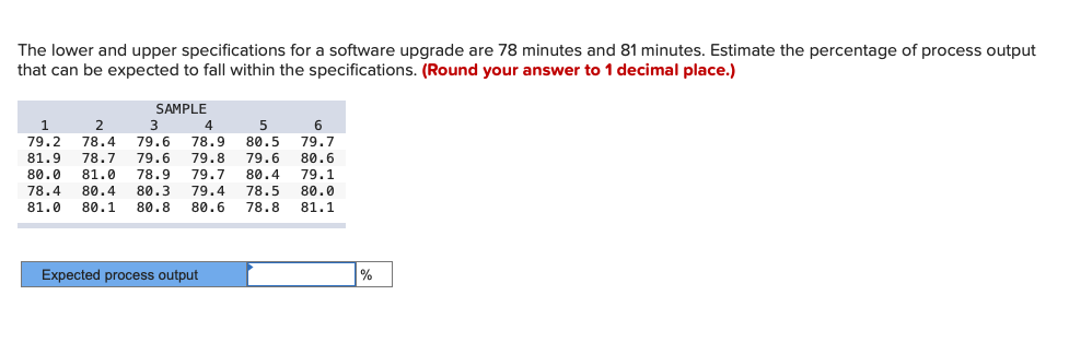 The lower and upper specifications for a software