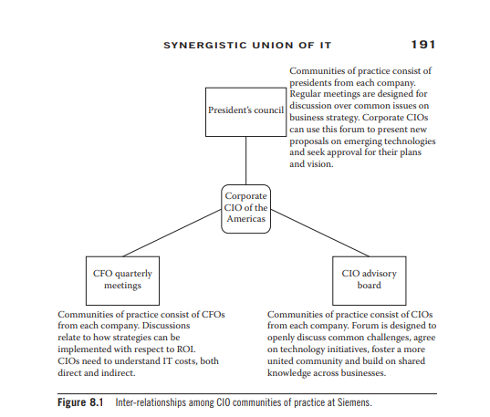 Review the Siemens AG case study. Note the
