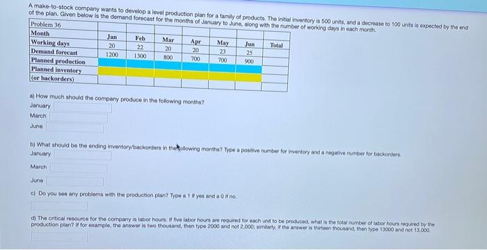 A make-to-stock company wants to develop a level