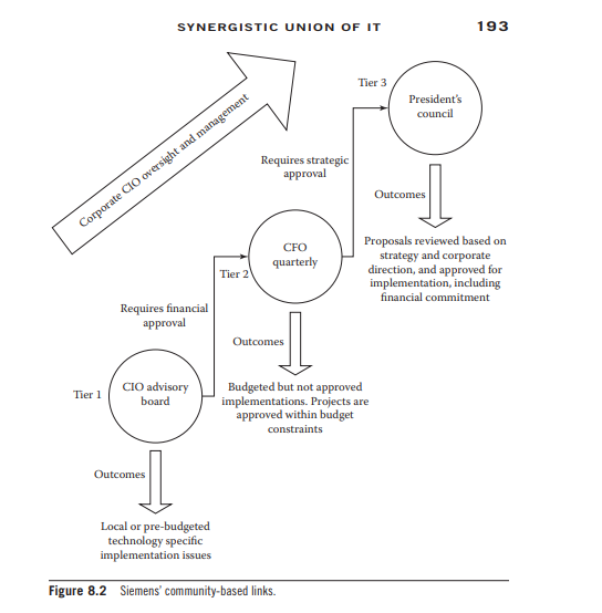Review the Siemens AG case study. Note the