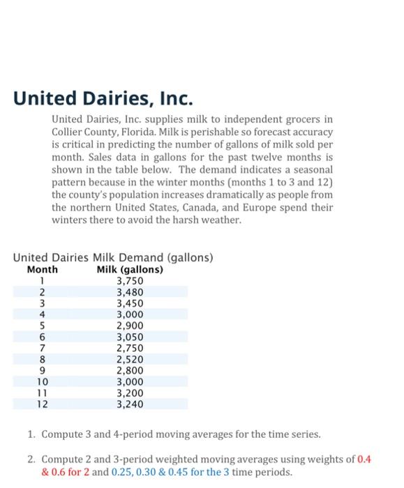 United Dairies, Inc. United Dairies, Inc.