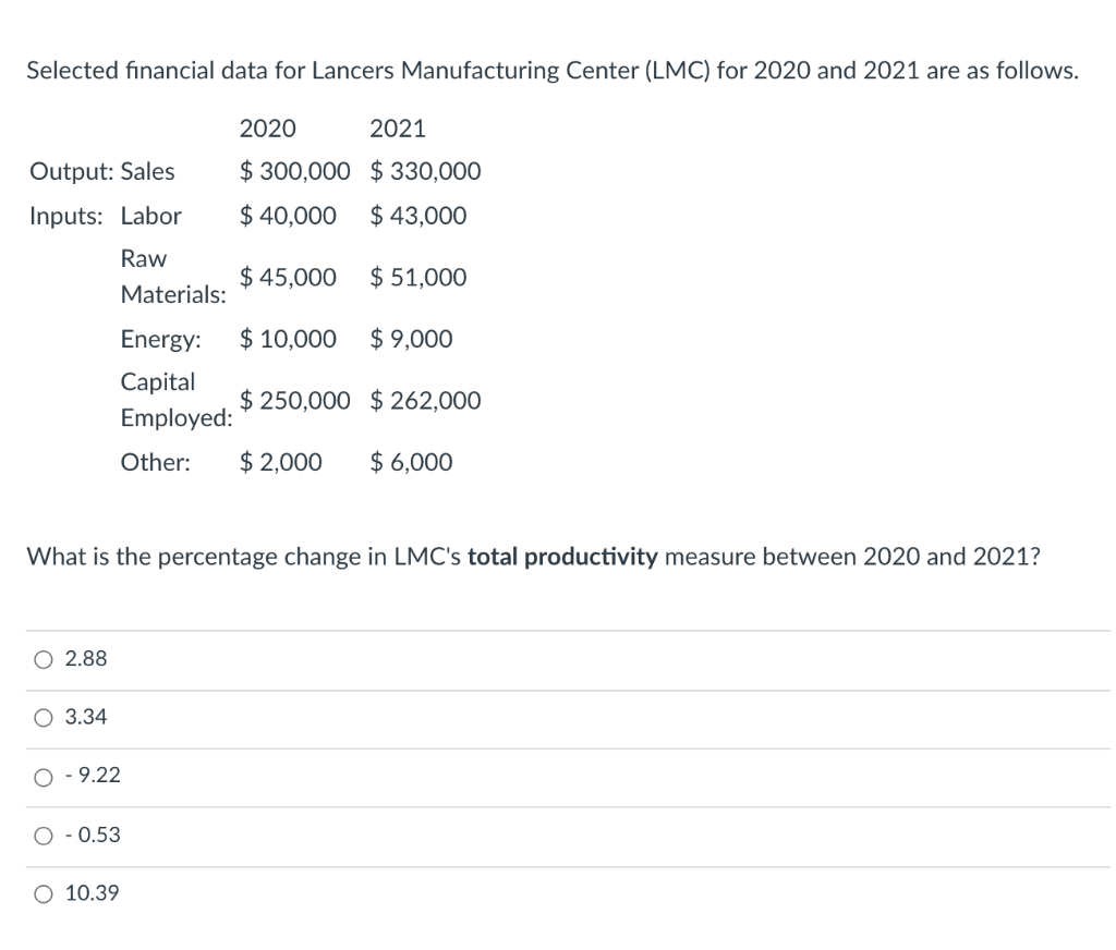 Selected financial data for Lancers Manufacturing