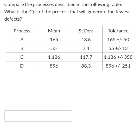 Compare the processes described in the following